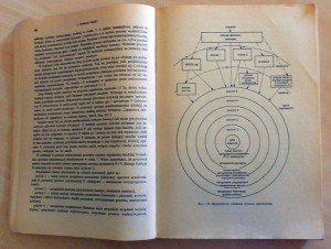 Hierarchiczna Struktura Systemu Operacyjnego